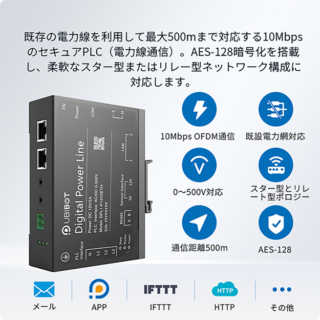 UbiBot 電力キャリア DPL1｜自動ネッ トワーク構築・最大500m対応・ビル/ 工場/地下設備向け